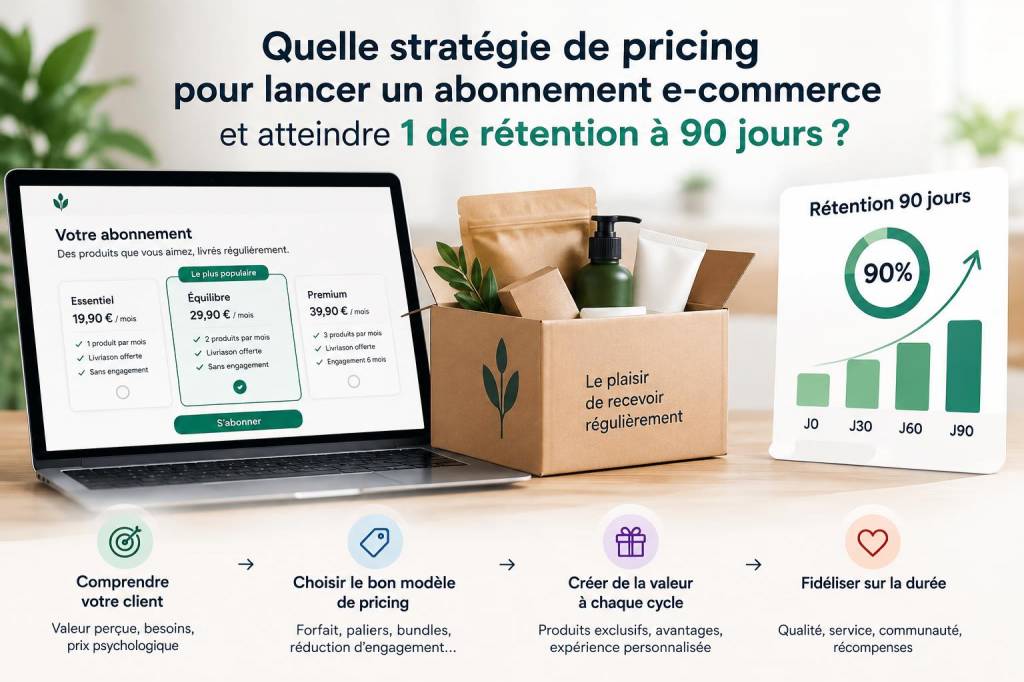 Quelle stratégie de pricing pour lancer un abonnement e‑commerce et atteindre 1 de rétention à 90 jours